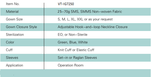 SMS Surgical Gown(Isolation)